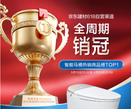 強強聯(lián)合！恒潔與京東戰(zhàn)略合作再進階，助力渠道銷售規(guī)模爆發(fā)式增長