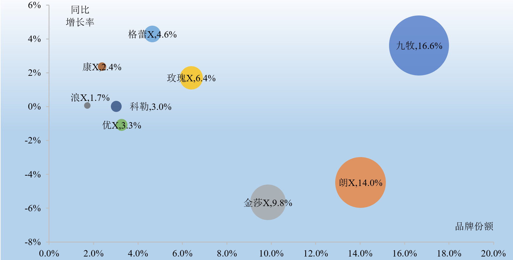 02 九牧淋浴屏位居市場(chǎng)第一.png