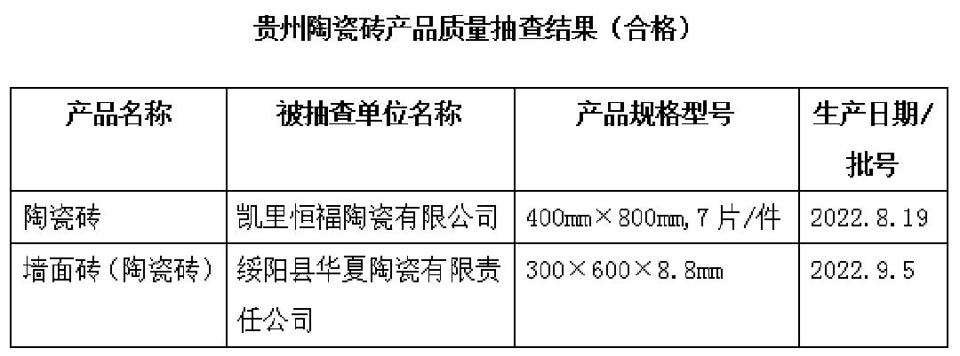 1684757340837224.png 貴州合格陶瓷磚.png