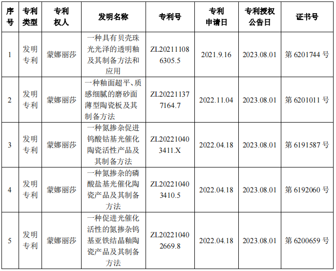 1693904022524460.png image.png