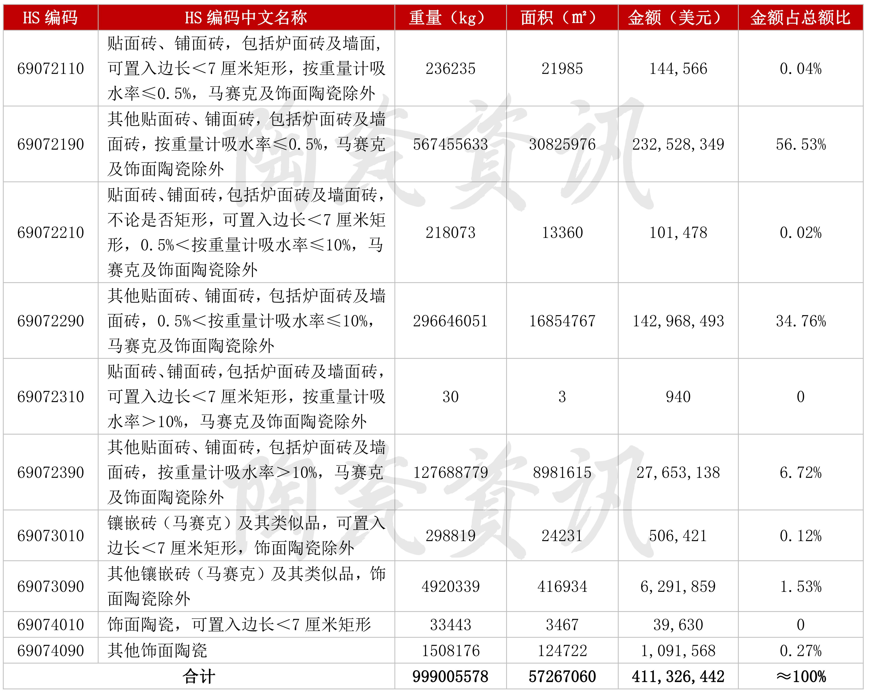 1707269560393005.jpg HS編碼_00.jpg
